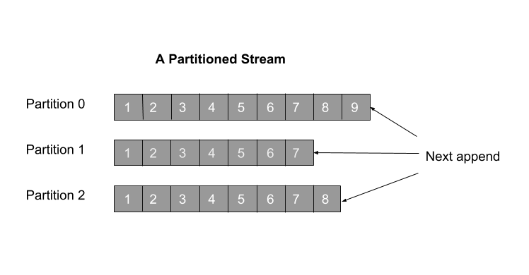 diagram-medium