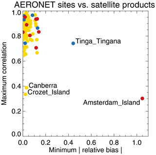 https://acp.copernicus.org/articles/20/12431/2020/acp-20-12431-2020-f02