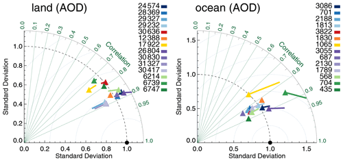 https://acp.copernicus.org/articles/20/12431/2020/acp-20-12431-2020-f03