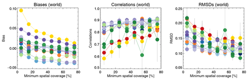 https://acp.copernicus.org/articles/20/12431/2020/acp-20-12431-2020-f06