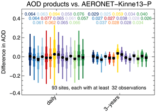 https://acp.copernicus.org/articles/20/12431/2020/acp-20-12431-2020-f07