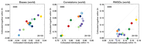 https://acp.copernicus.org/articles/20/12431/2020/acp-20-12431-2020-f20