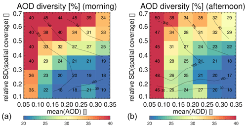 https://acp.copernicus.org/articles/20/12431/2020/acp-20-12431-2020-f22