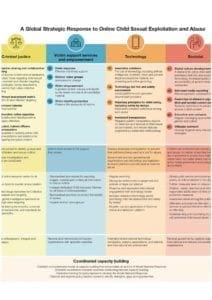 Global Threat Assessment landscape