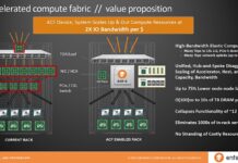 Enfabrica takes a shot at fixing AI compute scaling problem