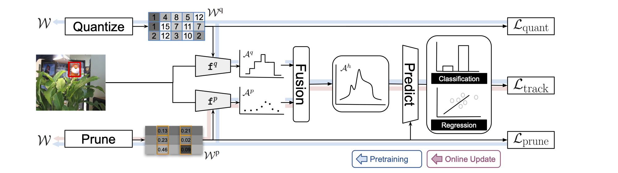 hybrid_framework