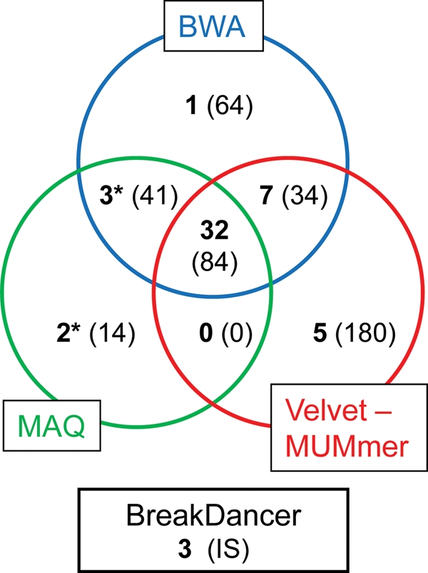 Figure 2.