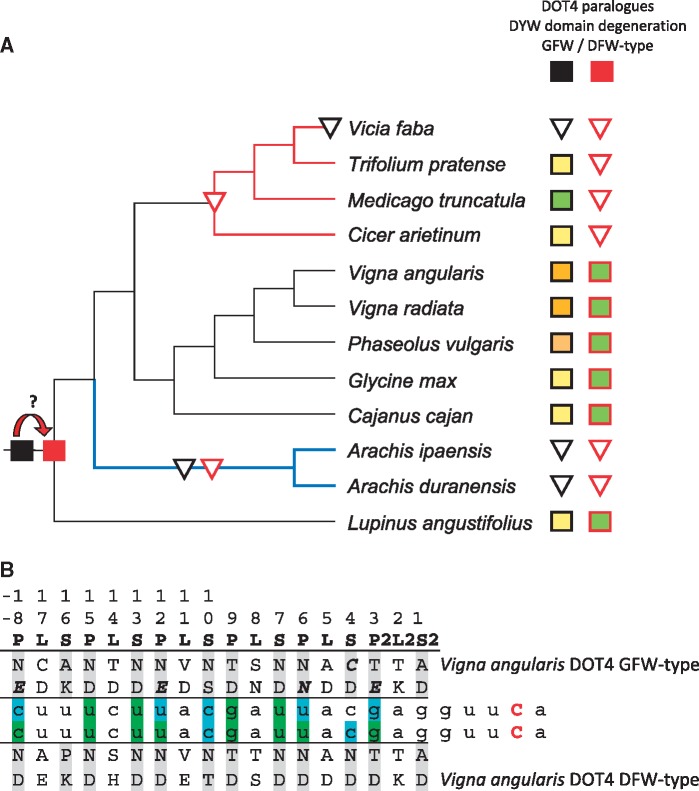 Fig. 4.