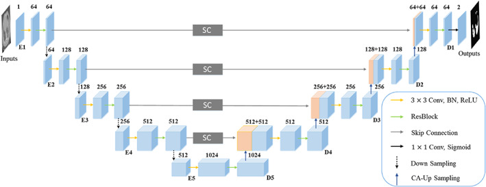 FIGURE 1