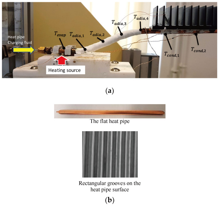 Figure 13