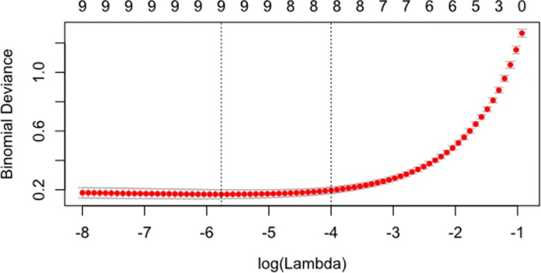 Fig. 10