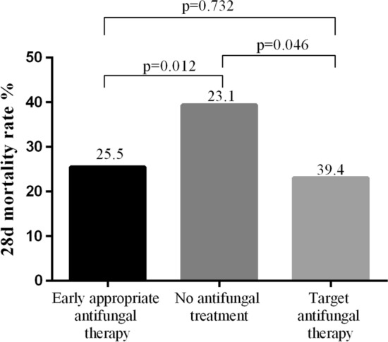 Fig.2