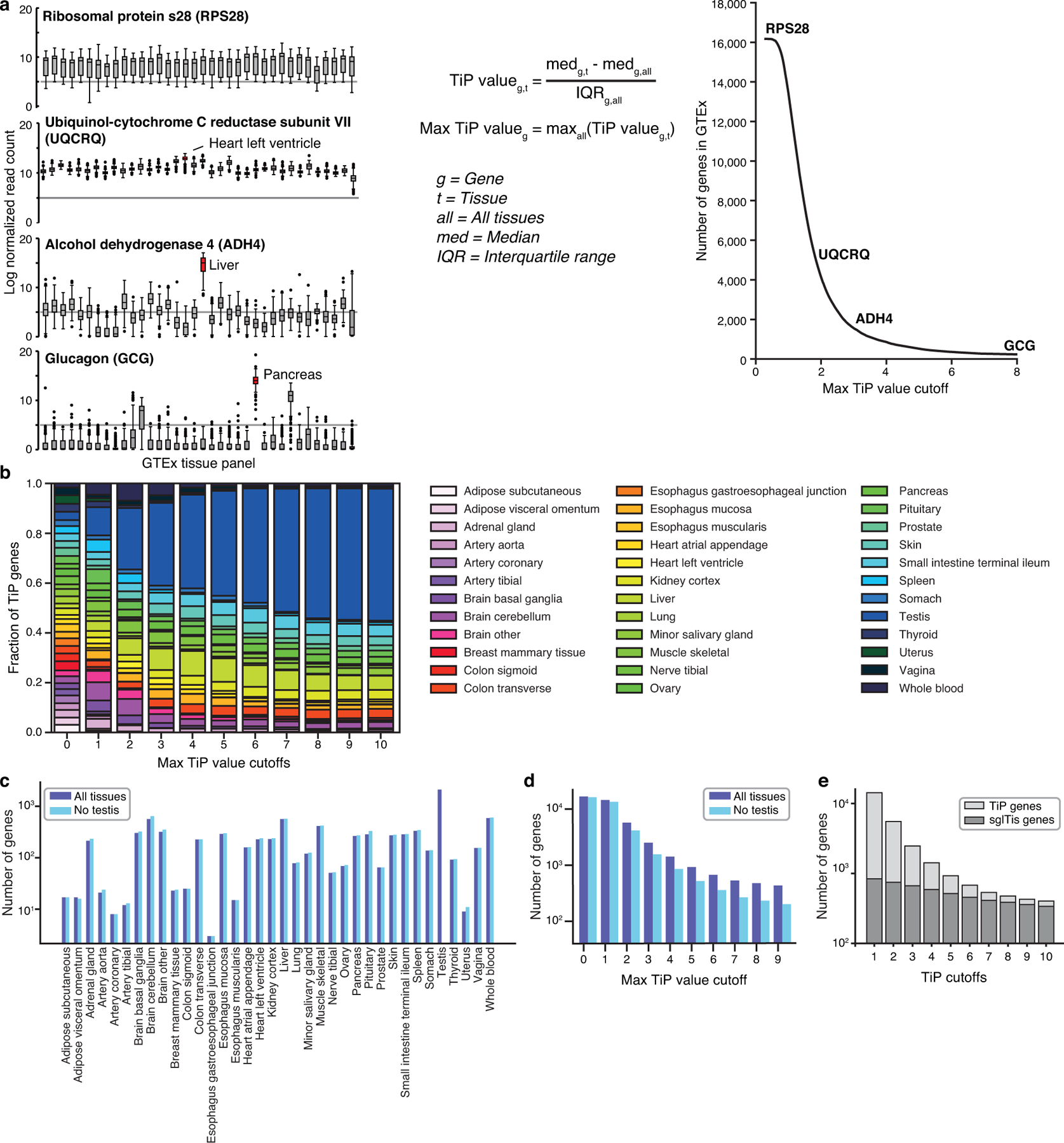 Extended Data Fig. 6 |