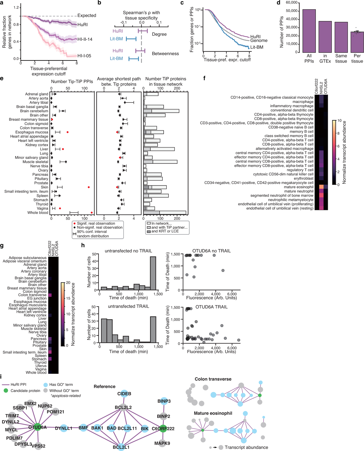 Extended Data Fig. 7 |