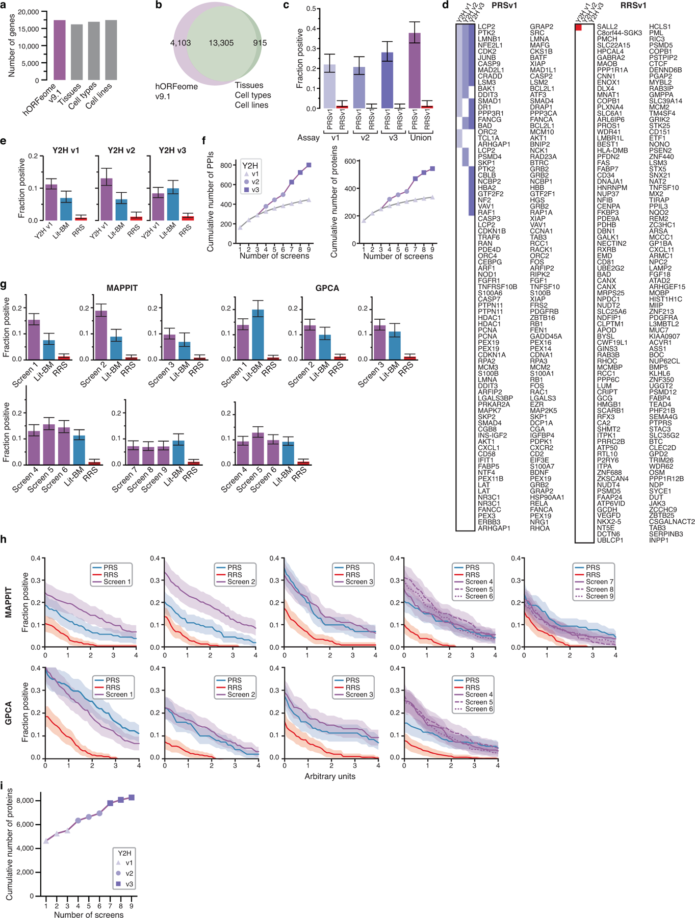 Extended Data Fig. 1 |