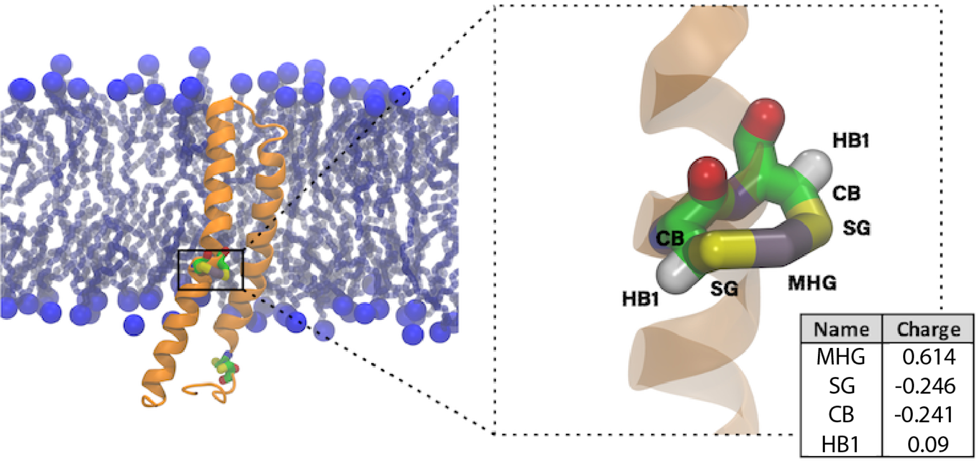 Figure 1: