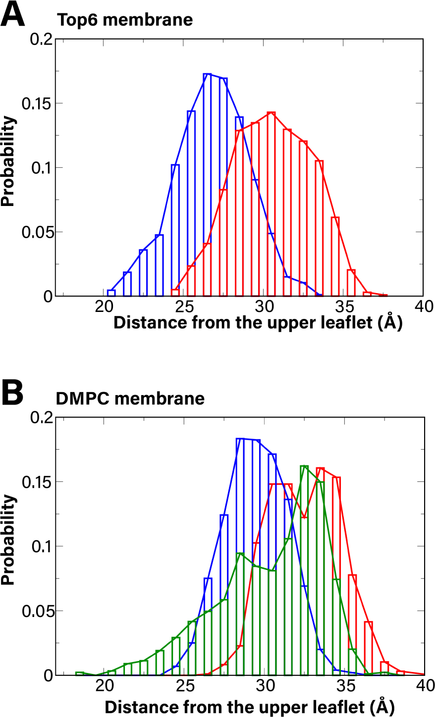 Figure 2: