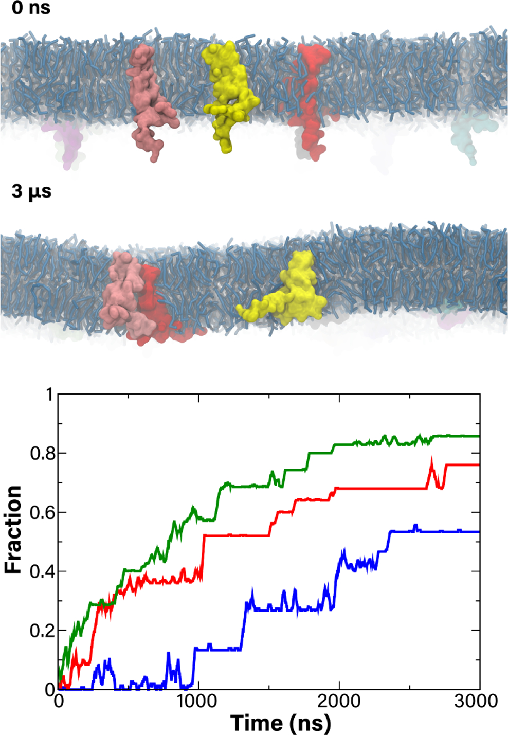 Figure 6: