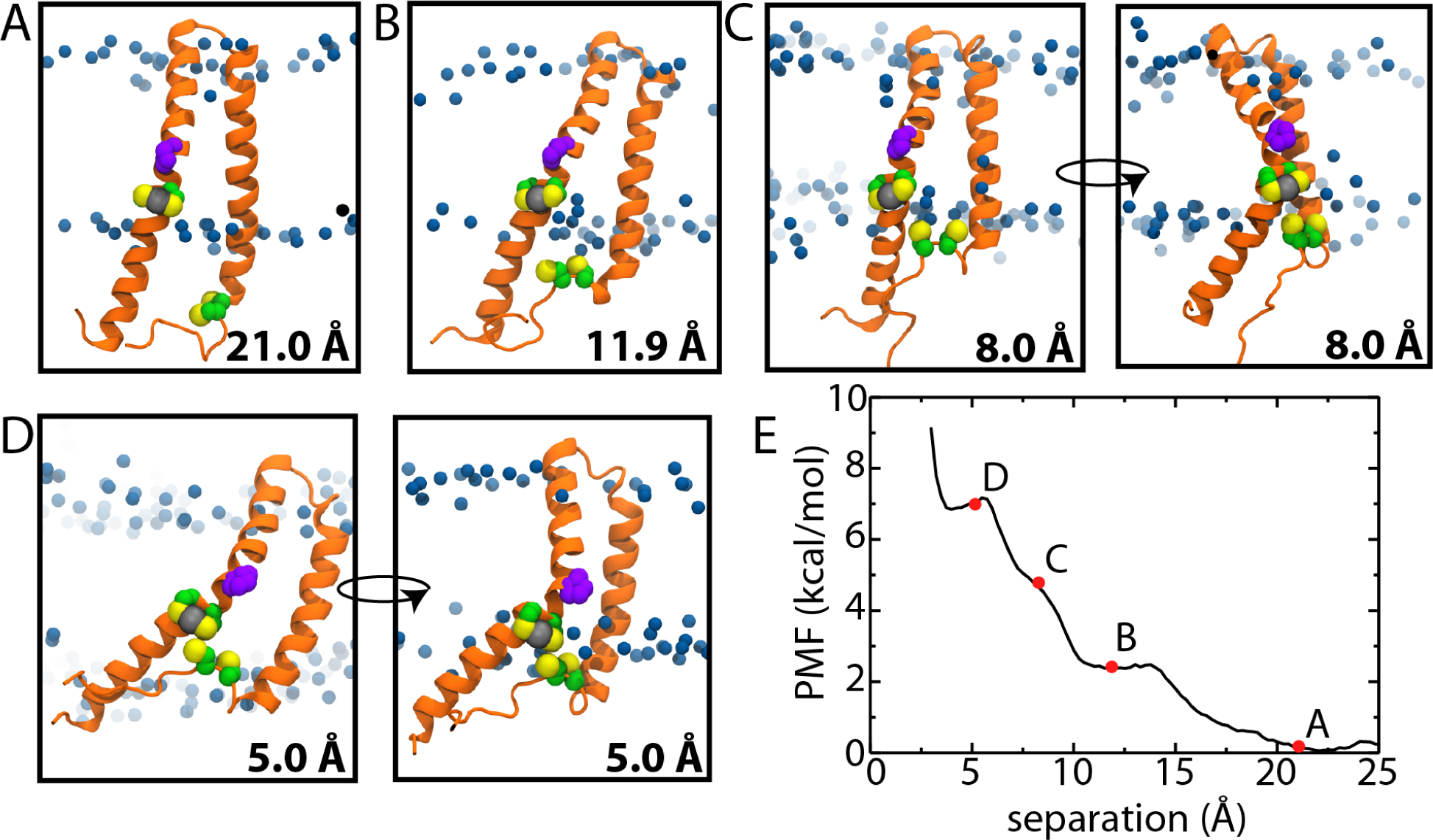 Figure 4: