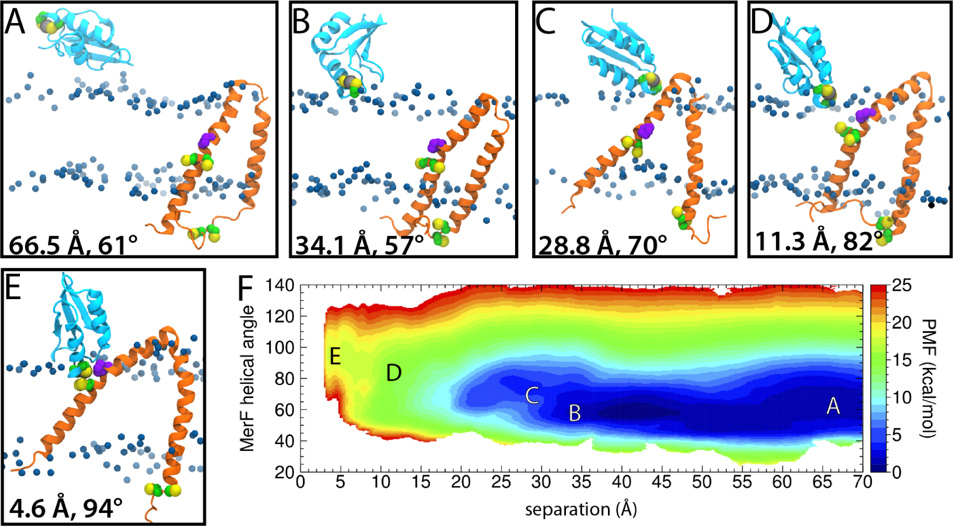 Figure 5: