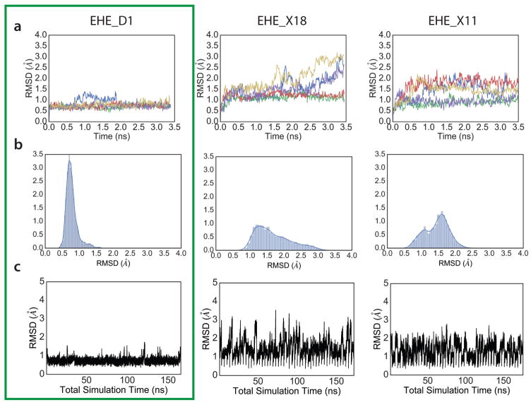 Extended Data Figure 4