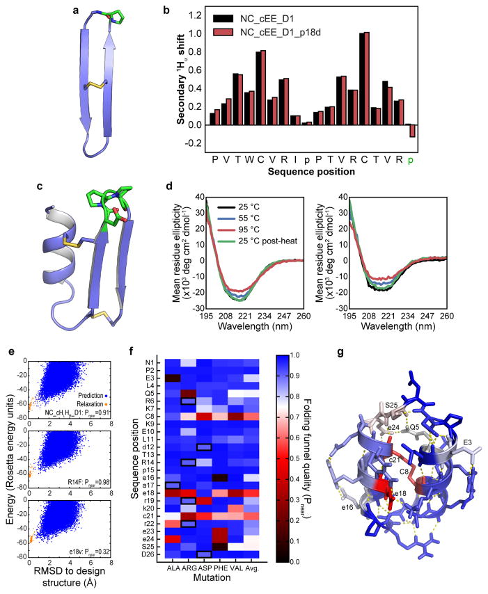 Extended Data Figure 10