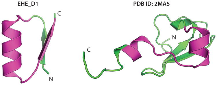 Extended Data Figure 6