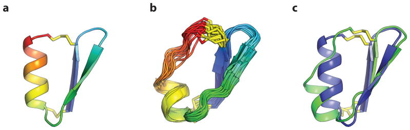 Extended Data Figure 5