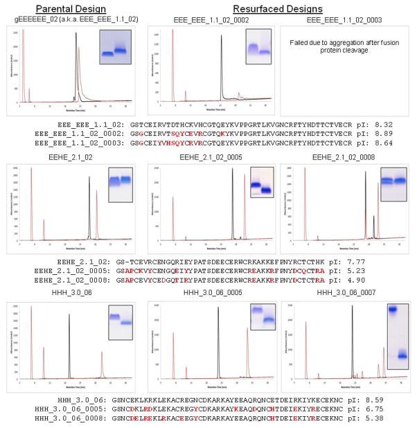 Extended Data Figure 9