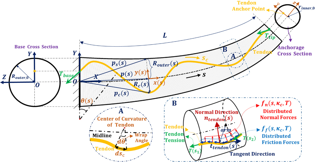 Fig. 1.