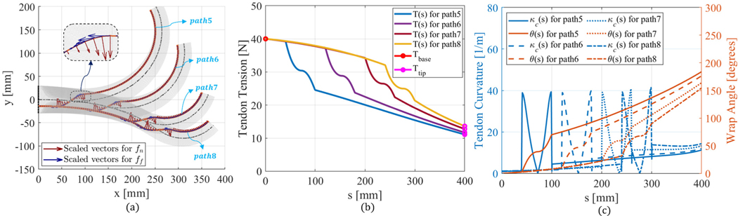 Fig. 3.