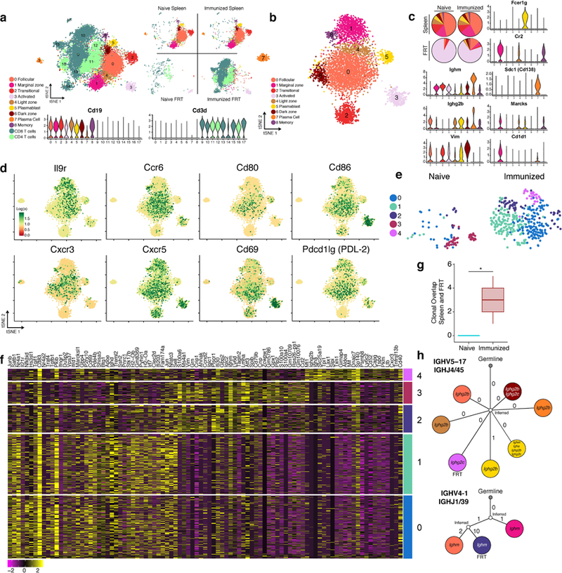 Extended Data Fig. 9