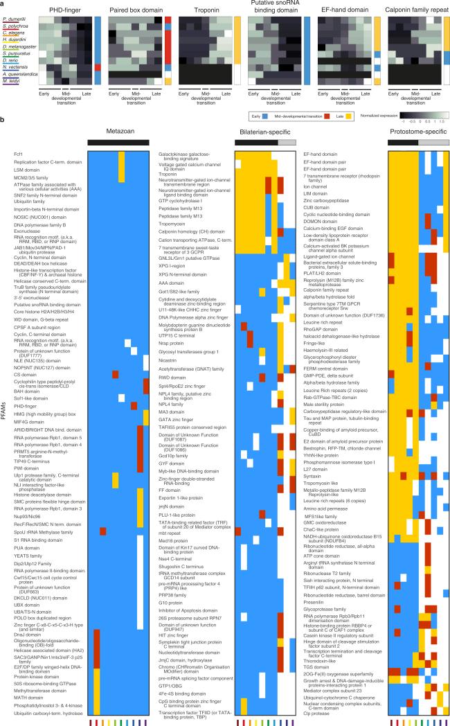 Extended Data Figure 6