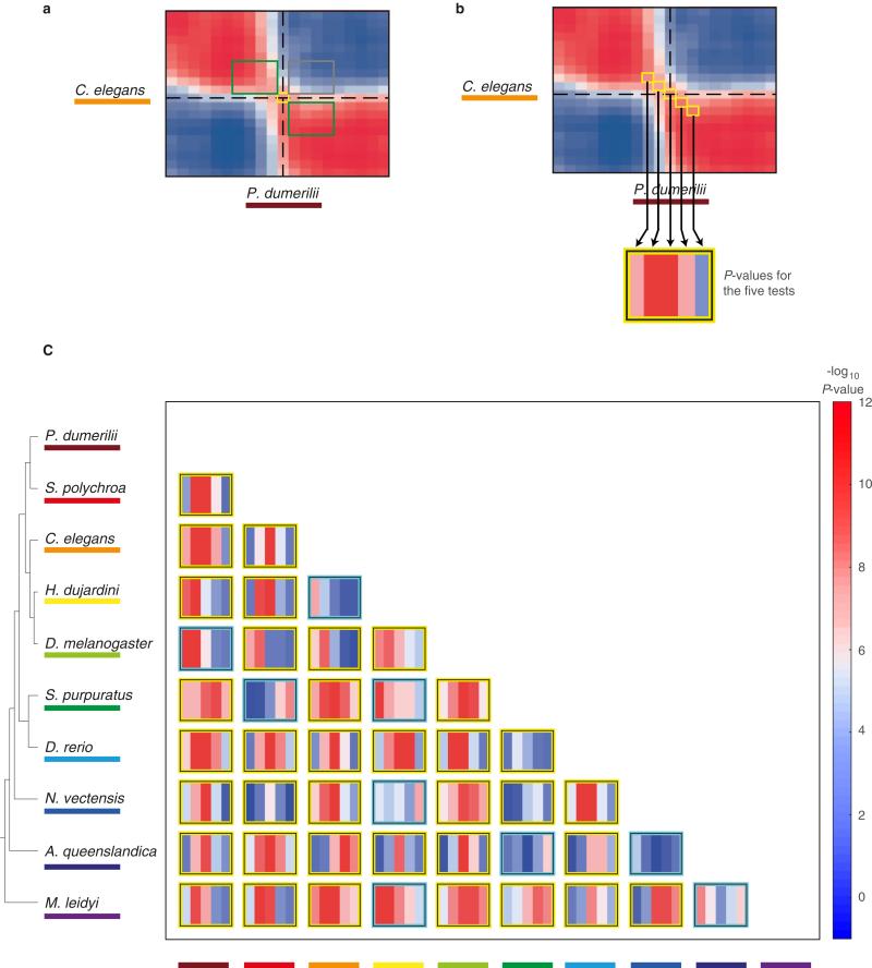 Extended Data Figure 3