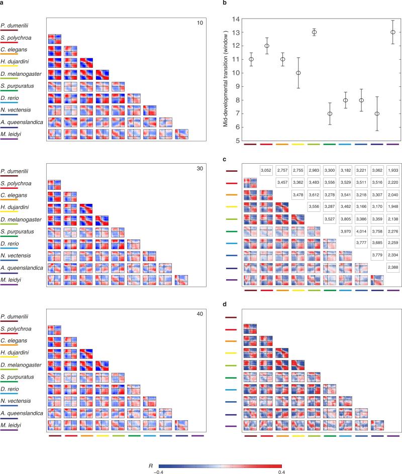 Extended Data Figure 4