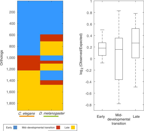 Extended Data Figure 7