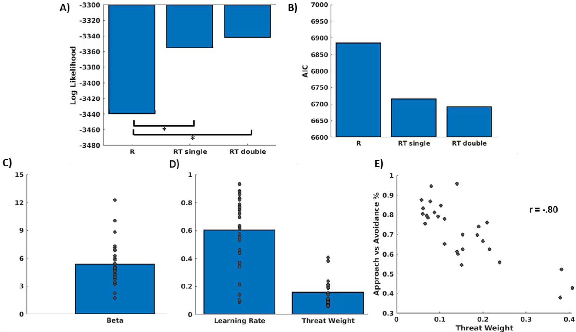 Fig. 4.