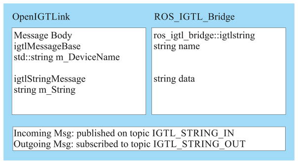 Fig. 4