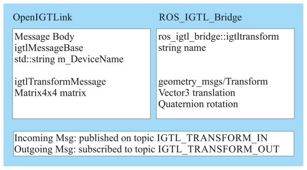 Fig. 5