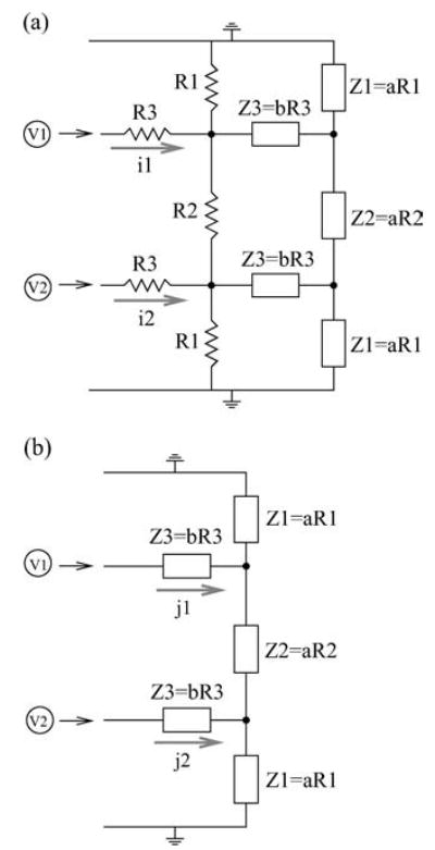 Figure A2