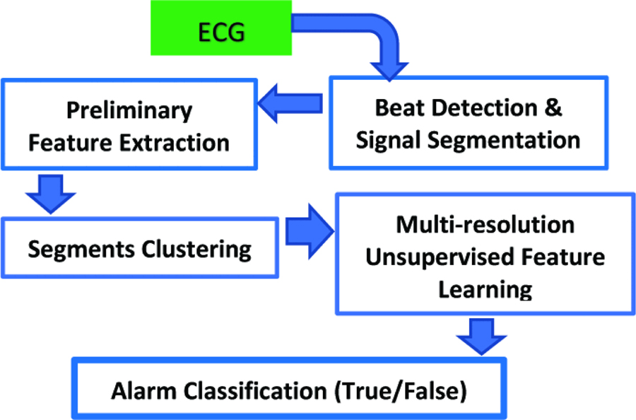 Figure 1: