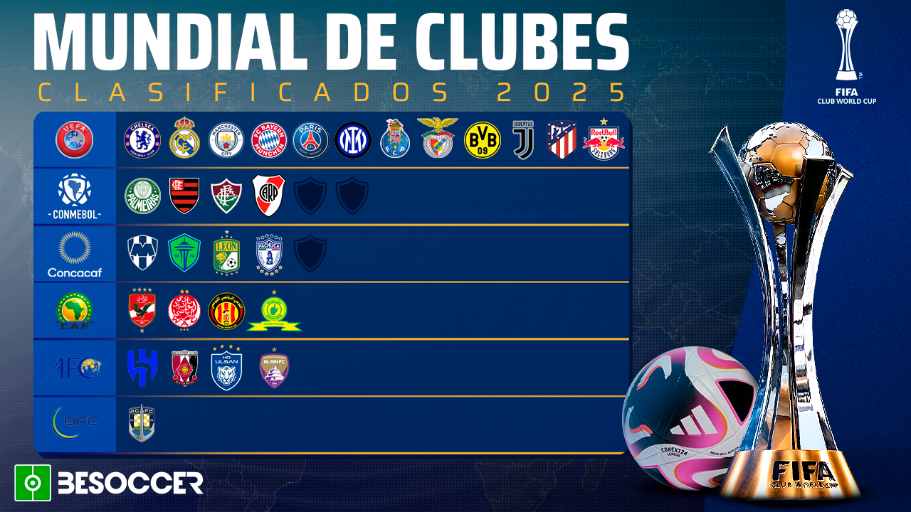 El Mundial de Clubes de 2025 ya conoce a 29 de sus 32 participantes después de que Pachuca sacase su billete. Dos de CONMEBOL, y uno de CONCACAF quedan para completar el puzle al completo.