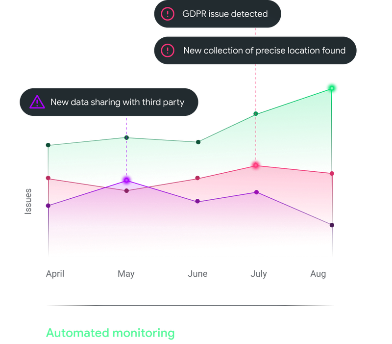 Real-time,  intelligent alerting