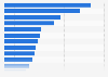 Number of private sector businesses in the United Kingdom in 2024, by sector 