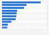 Most-used hashtags on TikTok worldwide as of January 2024, by post views (in billions)