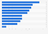 Most funded fintech startups in India as of September 2023, by funding amount (in million U.S. dollars)