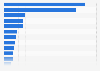 Largest stock exchange operators worldwide as of March 2024, by market capitalization of listed companies (in trillion U.S. dollars)