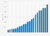 Number of user data requests issued to Facebook by federal agencies and governments worldwide as of 1st half 2023