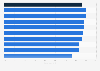 Percentage of small and medium enterprises (SMEs) that made a profit in the United Kingdom in 2023