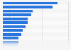 Number of VAT and/or PAYE based enterprises in the United Kingdom in 2024, by sector